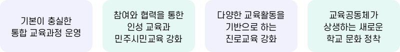 본교 노력 중점 이미지